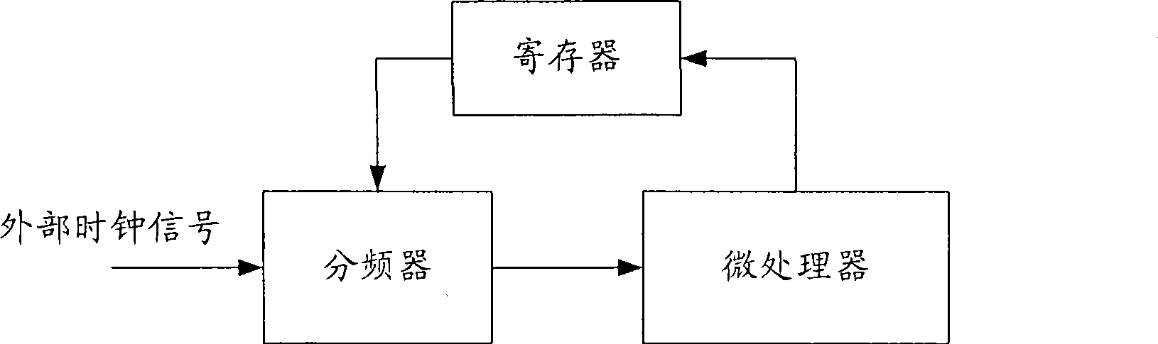 Frequency-adjusting device