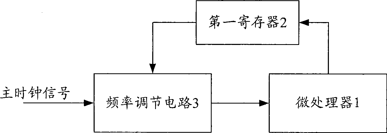 Frequency-adjusting device