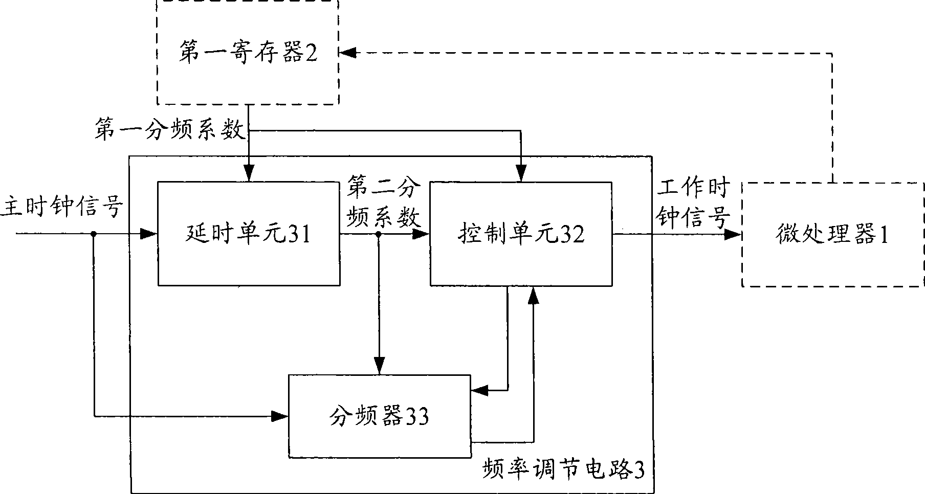 Frequency-adjusting device