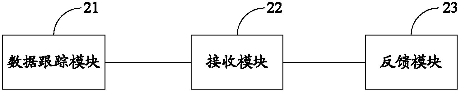 Method, device and system for processing mobile phone and SIM card fault