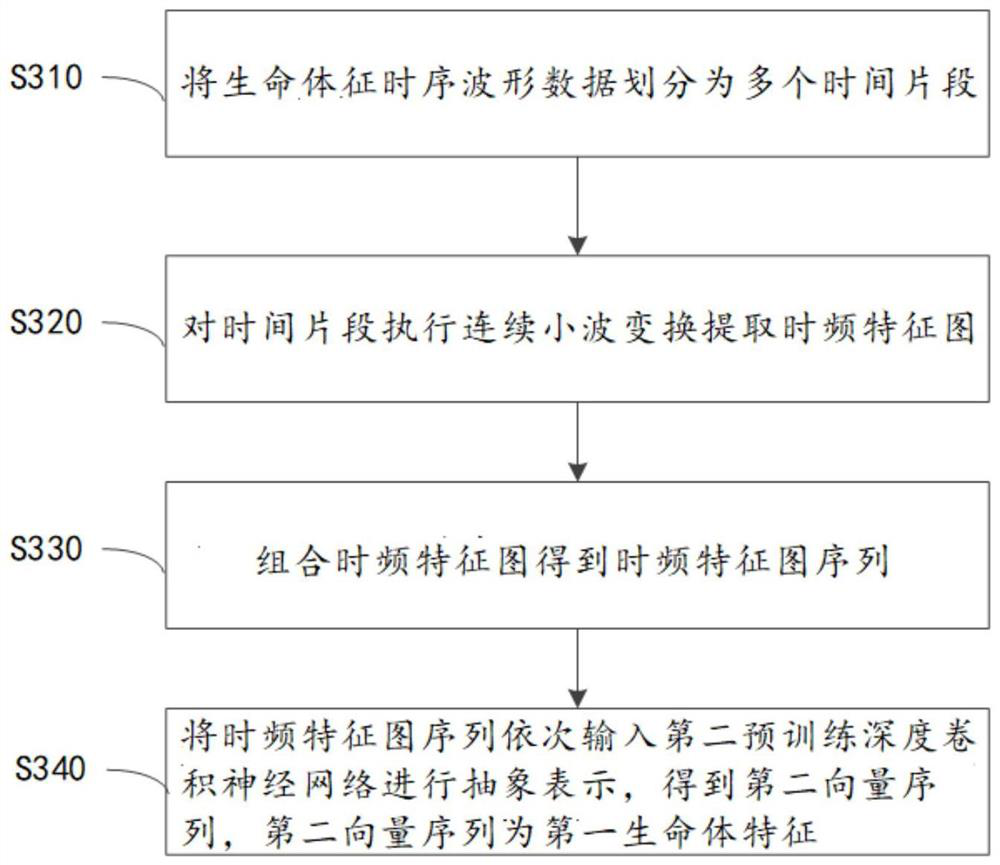 Sleep breathing disorder analysis method, device and equipment and readable medium