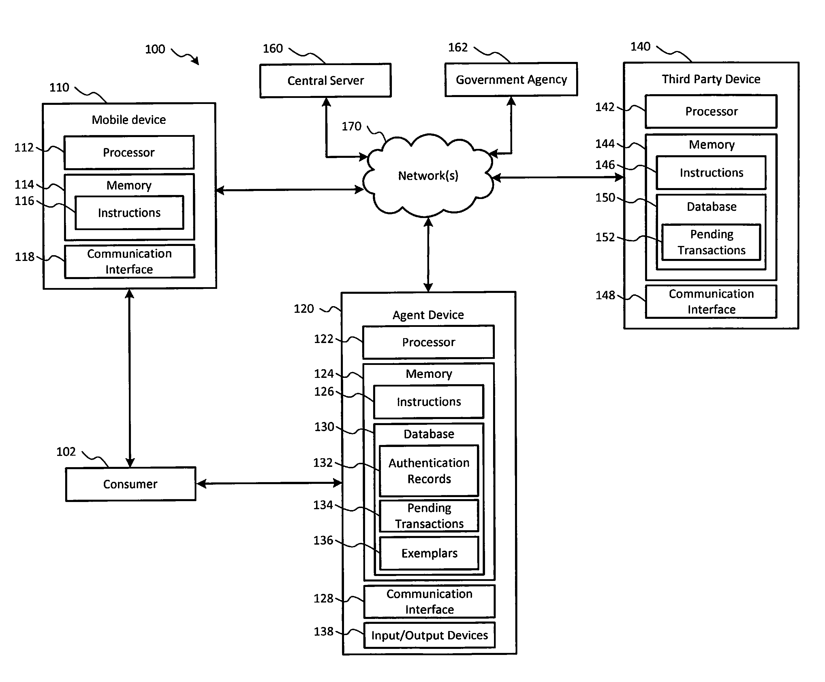 Method and Apparatus for Performing Authentication Services