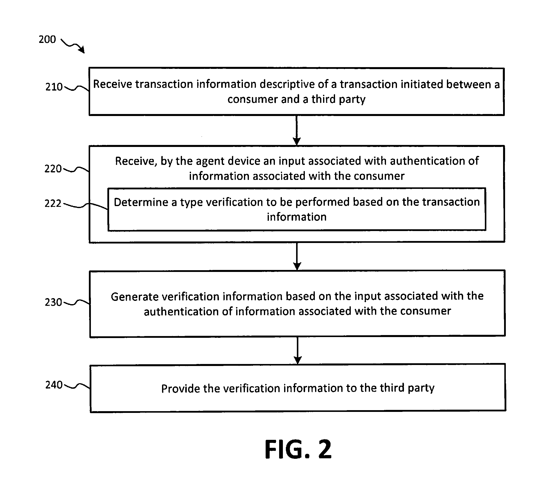 Method and Apparatus for Performing Authentication Services