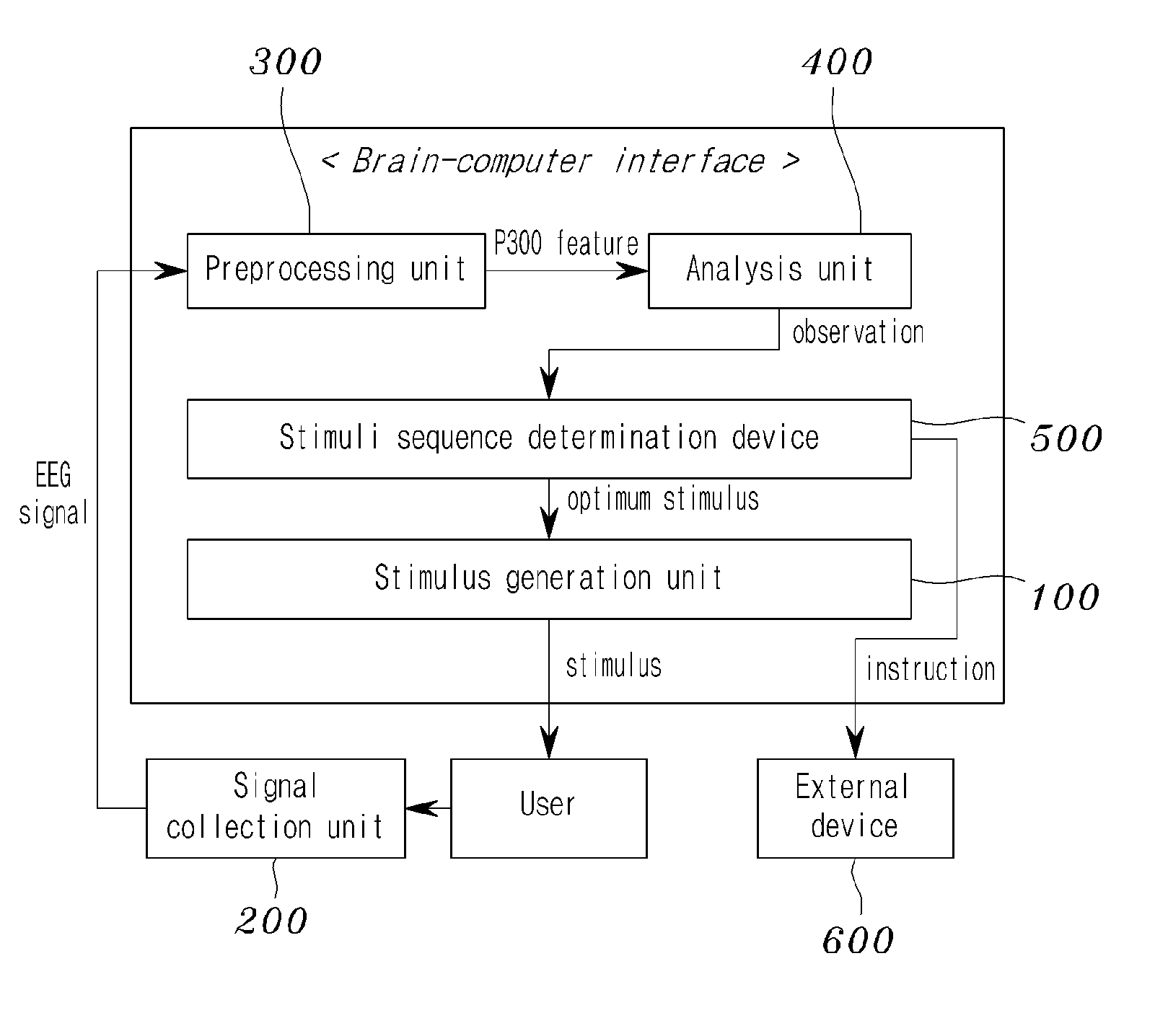 Adaptive brain-computer interface device