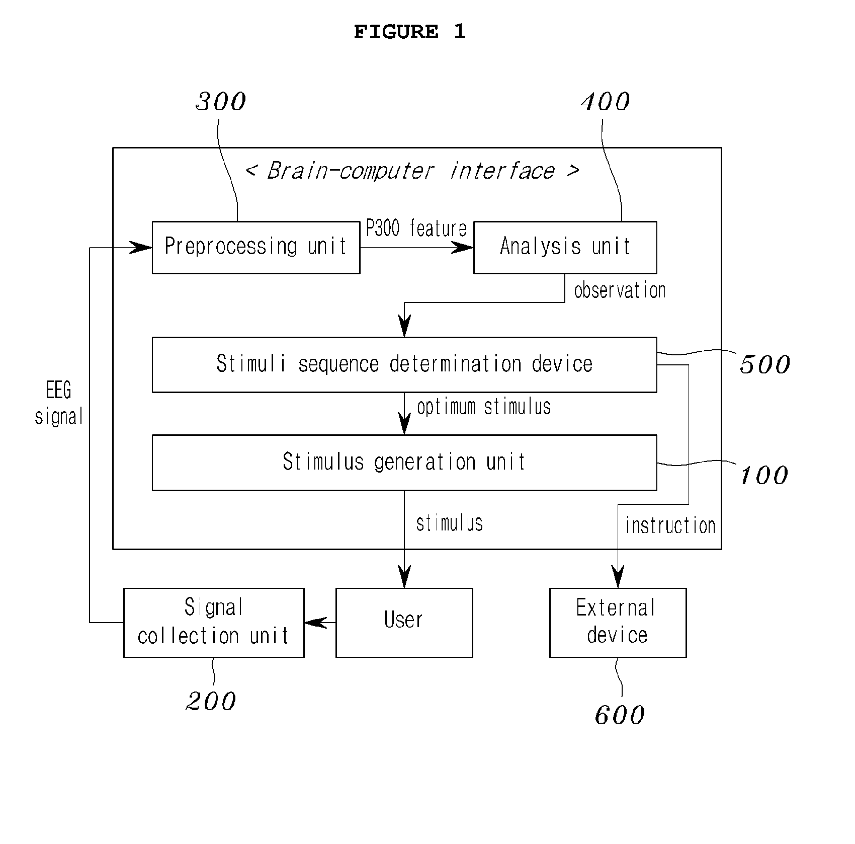 Adaptive brain-computer interface device