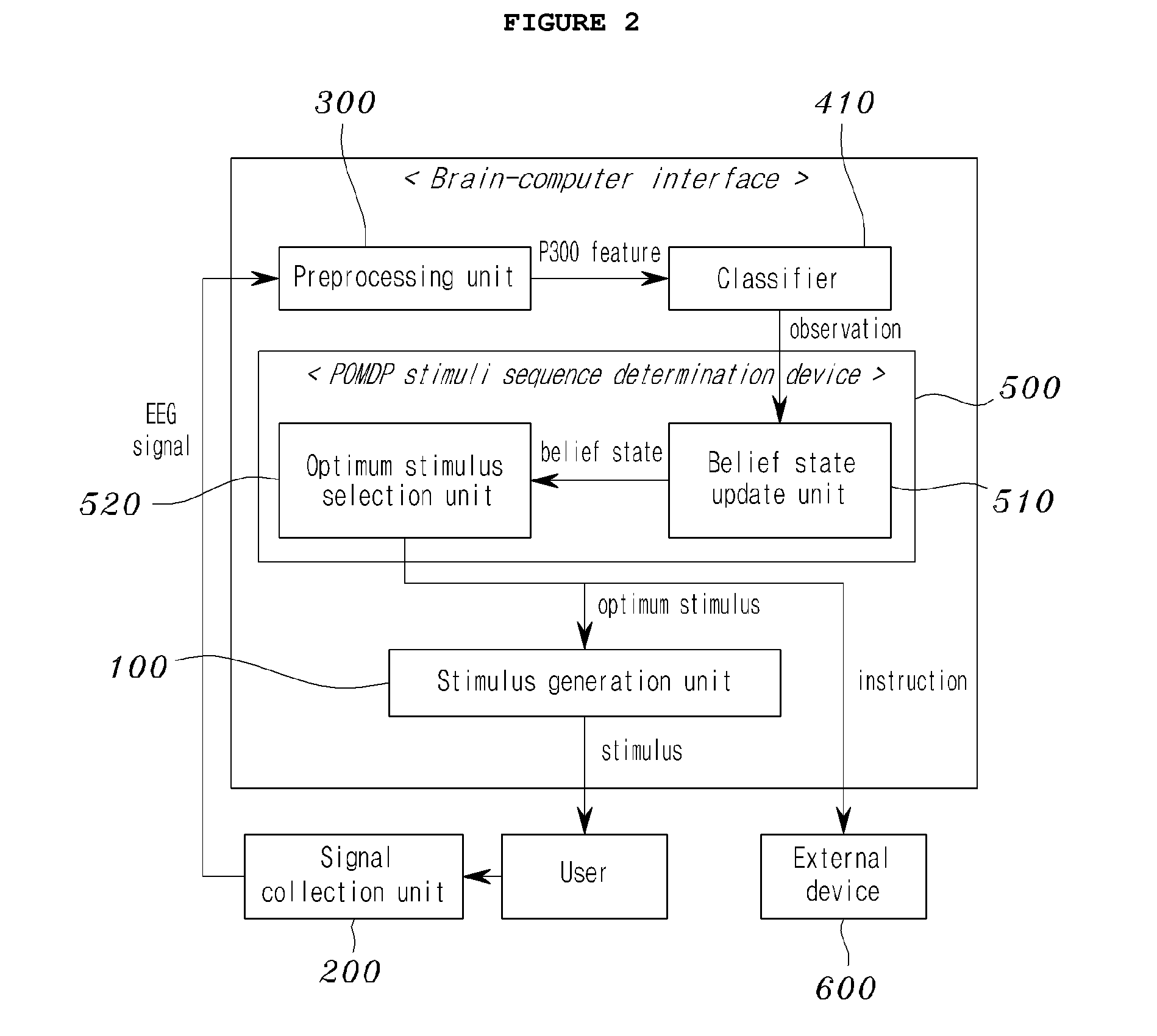 Adaptive brain-computer interface device