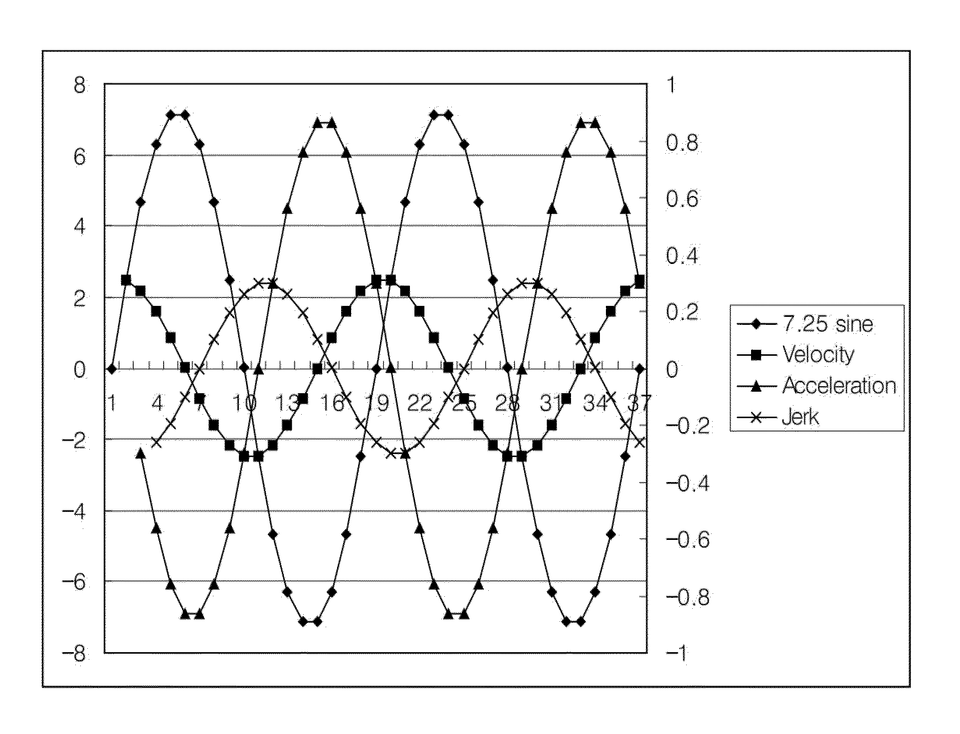 Device for folding electrode assembly