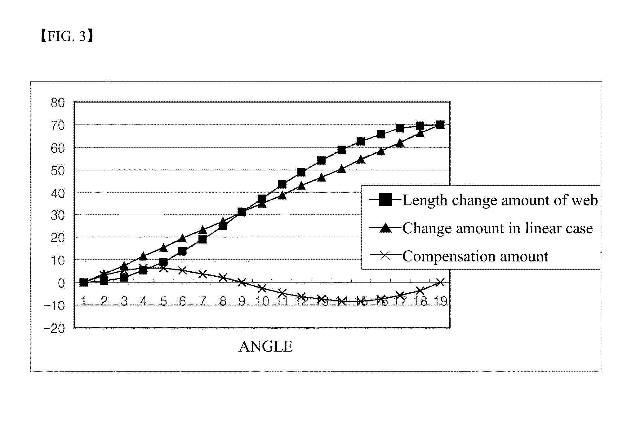 Device for folding electrode assembly