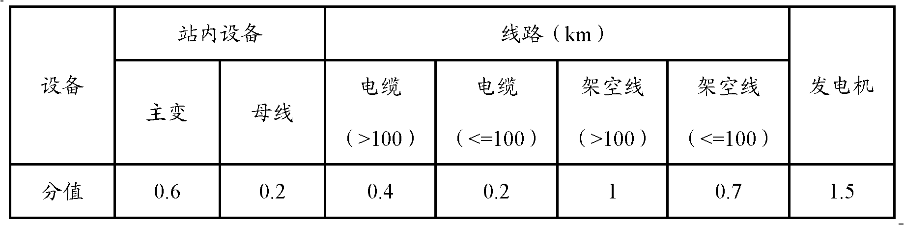 Method and system for handling power grid operation risk