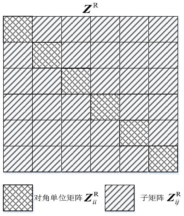 A Reduced Matrix Construction Method for Accelerating Iterative Solution of Eigenbasis Function Method