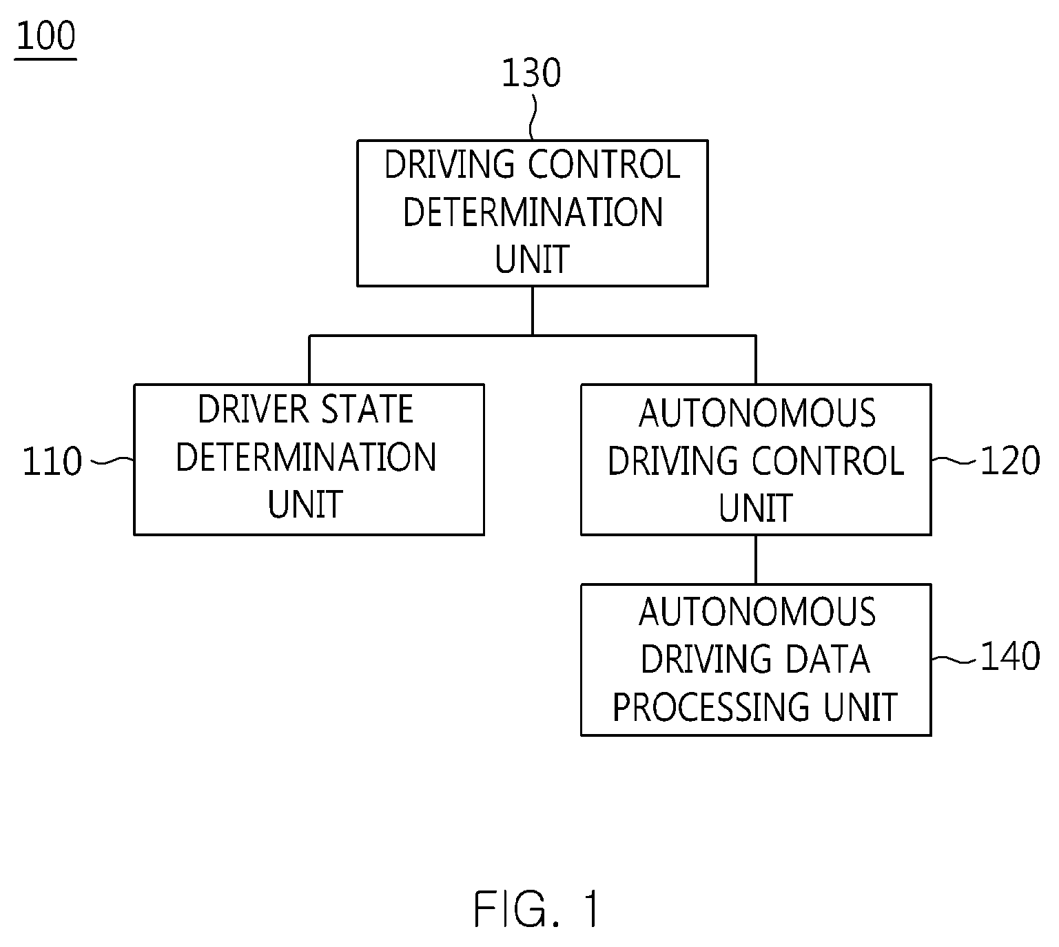 Apparatus and method for cooperative autonomous driving between vehicle and driver