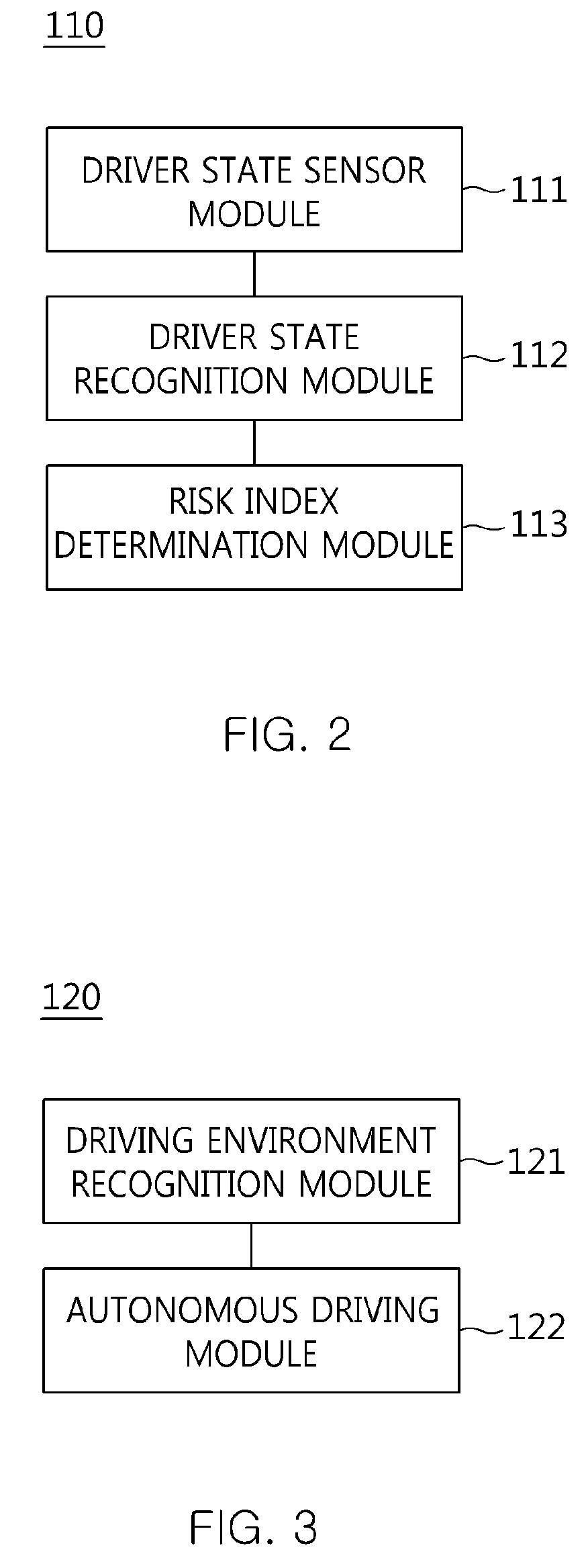 Apparatus and method for cooperative autonomous driving between vehicle and driver