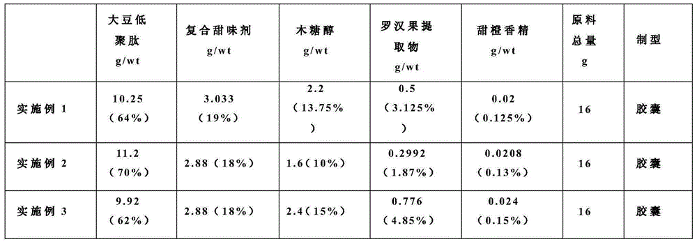 Muscle atrophy preventing and relieving health-care food for the elderly