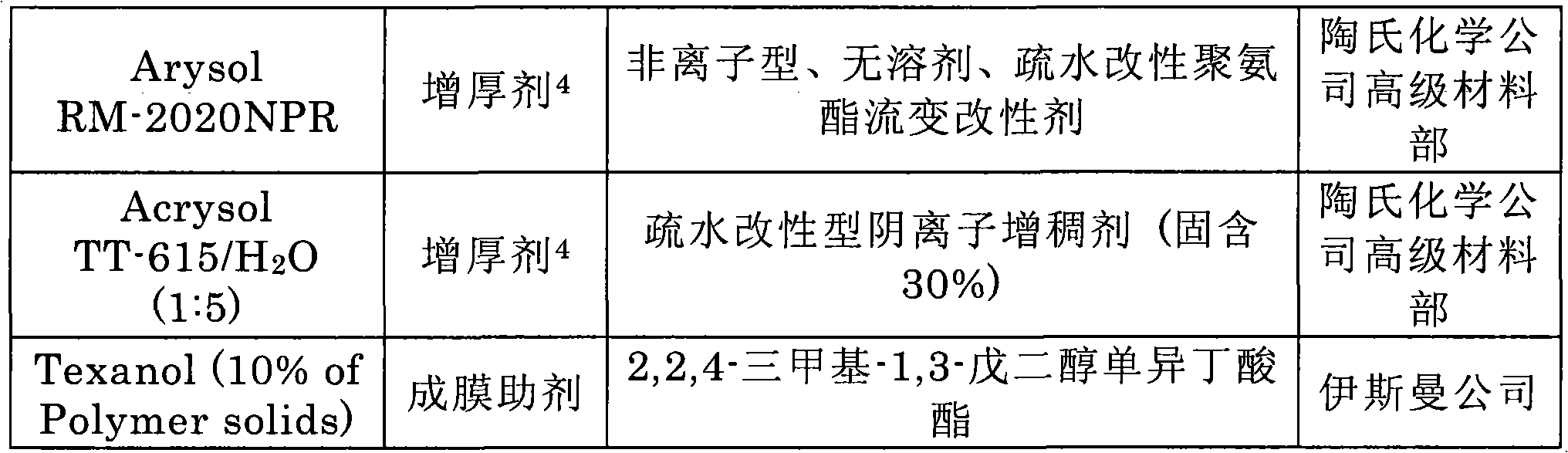 Infrared reflective coating composition