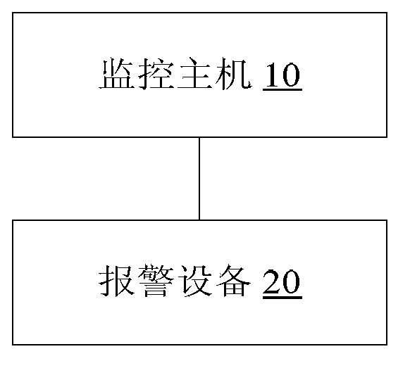 Server monitoring method and system