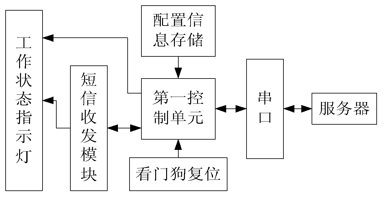 Server monitoring method and system