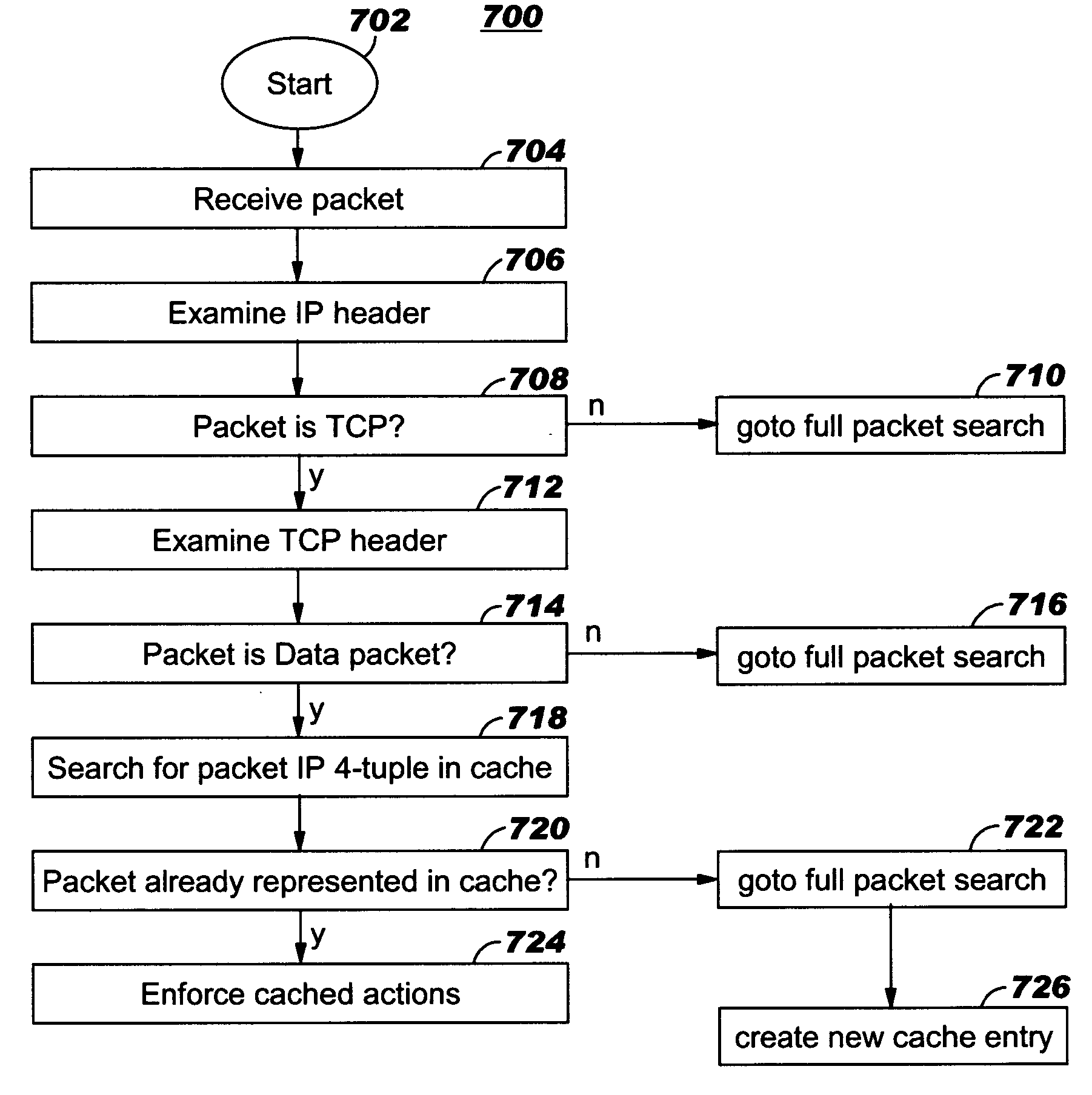 Apparatus and method for caching lookups based upon TCP traffic flow characteristics