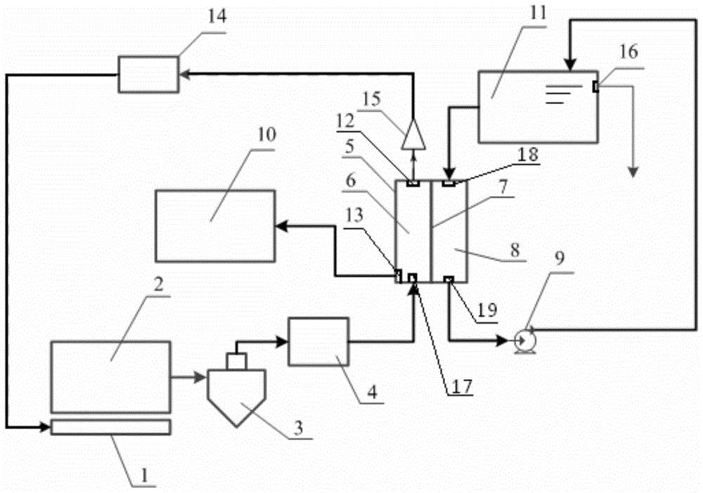 A pyrolysis oil, gas and water synchronous condensation and oil and water separation and recovery system and method