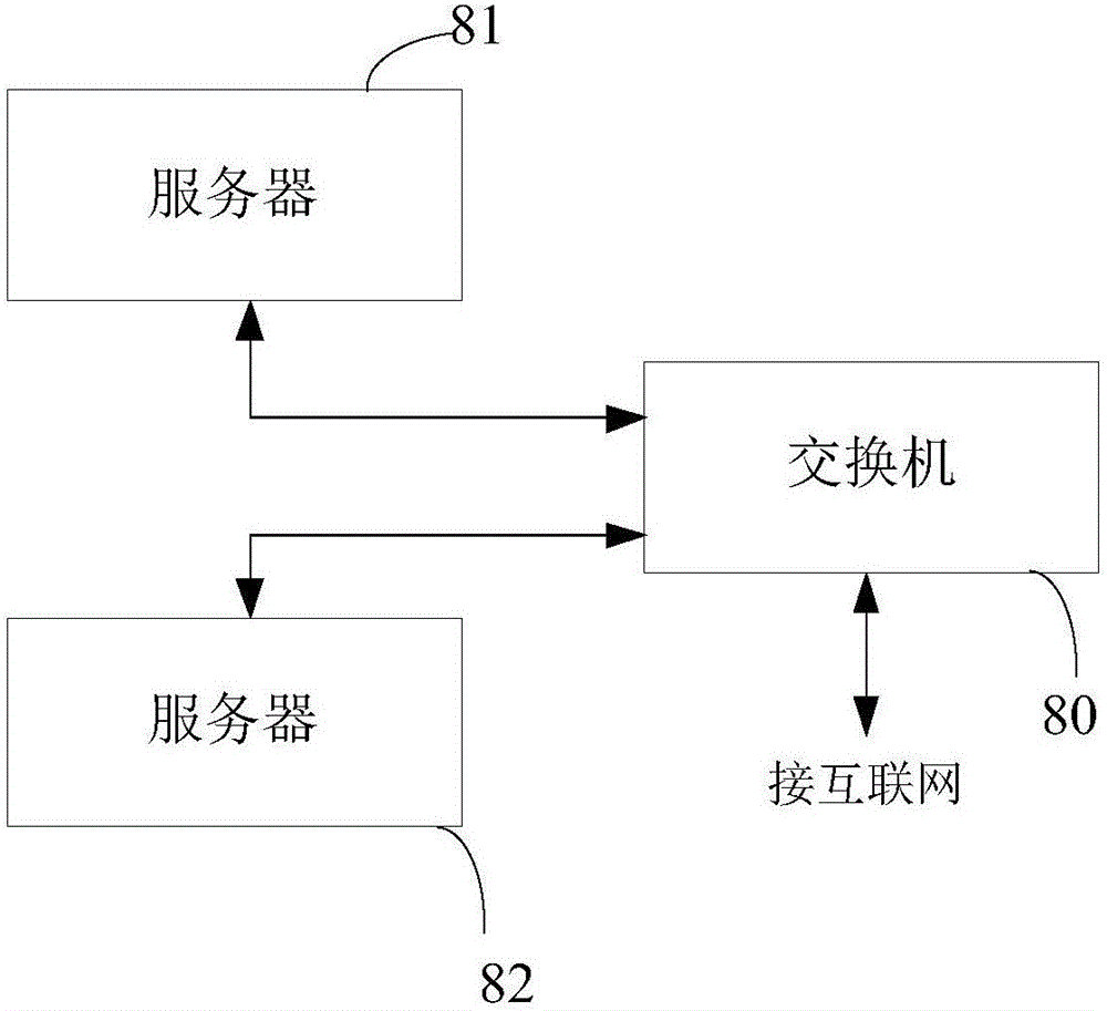 Website security detection method and device