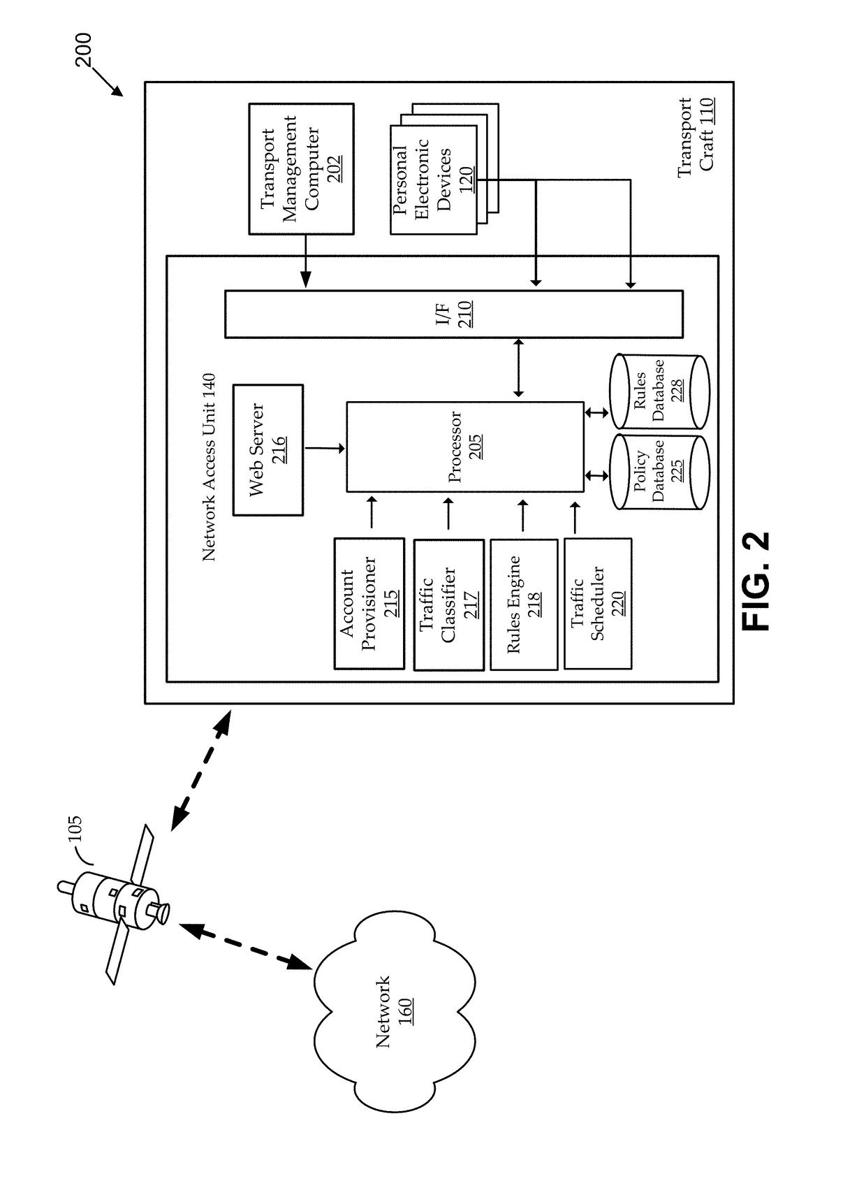 Methods and systems for establishing in-flight network traffic policies for personal electronic devices