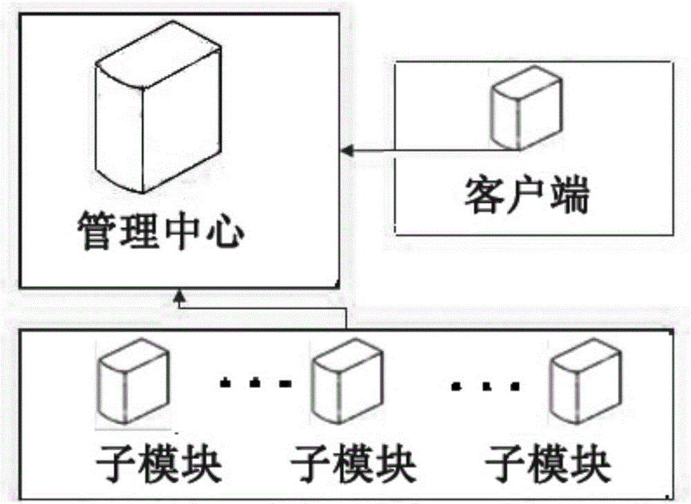 Medical information integration engine