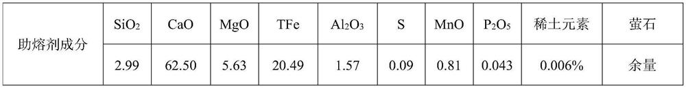 Fluxing agent and use method thereof