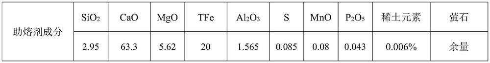 Fluxing agent and use method thereof