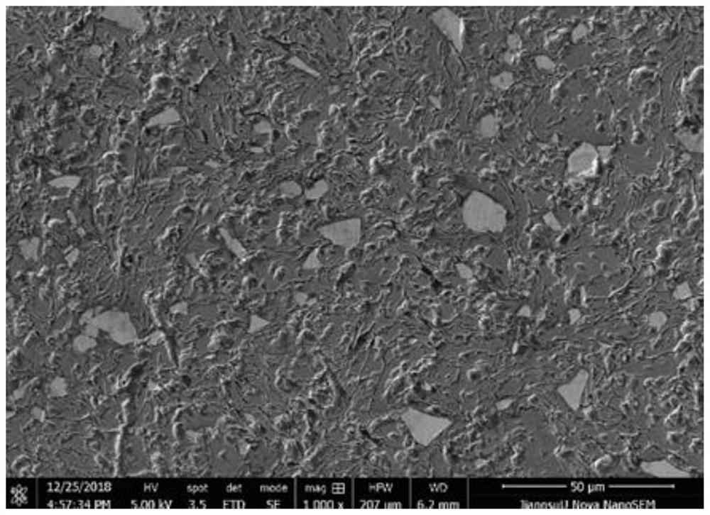 A novel magnetic aluminum-based composite material, its preparation method and its use