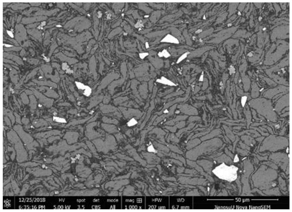A novel magnetic aluminum-based composite material, its preparation method and its use
