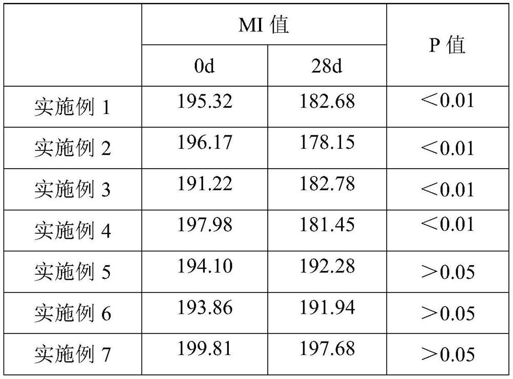 Whitening and freckle-removing essence and preparation method thereof