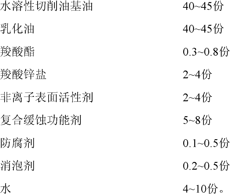 A kind of water-soluble cutting oil and preparation method thereof