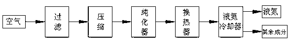 Hydrogen liquefaction process