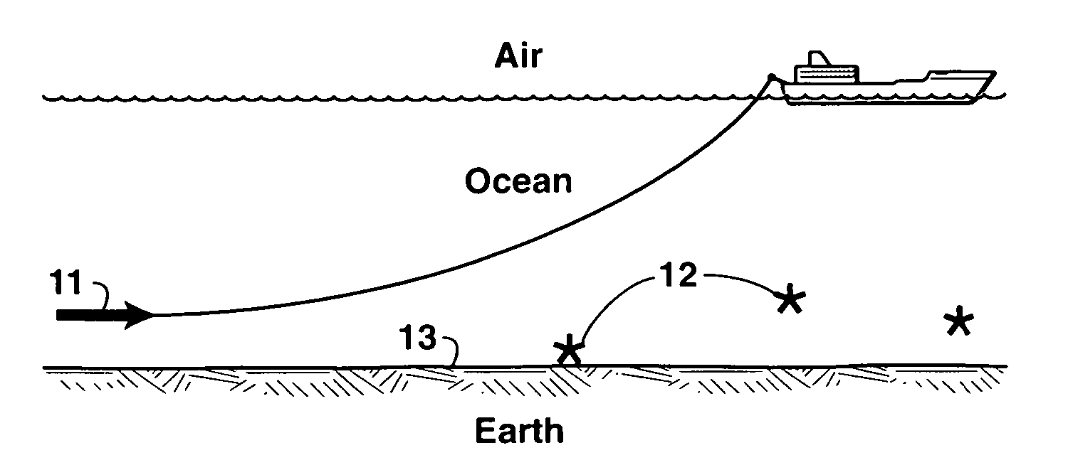 Method for identifying resistivity anomalies in electromagnetic survey data