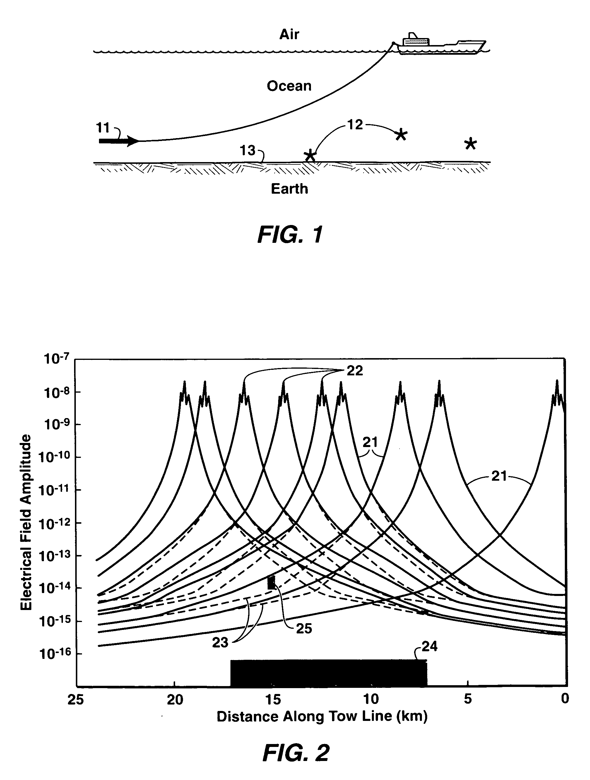 Method for identifying resistivity anomalies in electromagnetic survey data