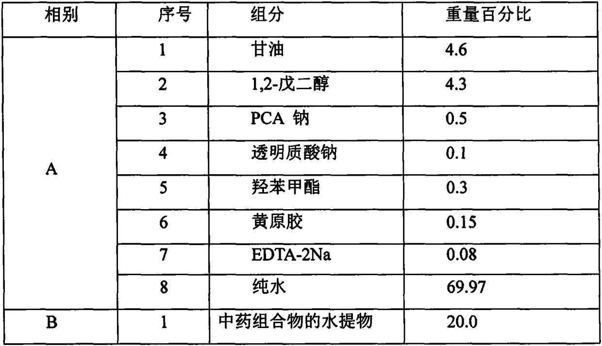 Traditional Chinese medicine composition with skin anti-allergy effect, water extract and fermented product of traditional Chinese medicine composition and application of water extract and fermented product