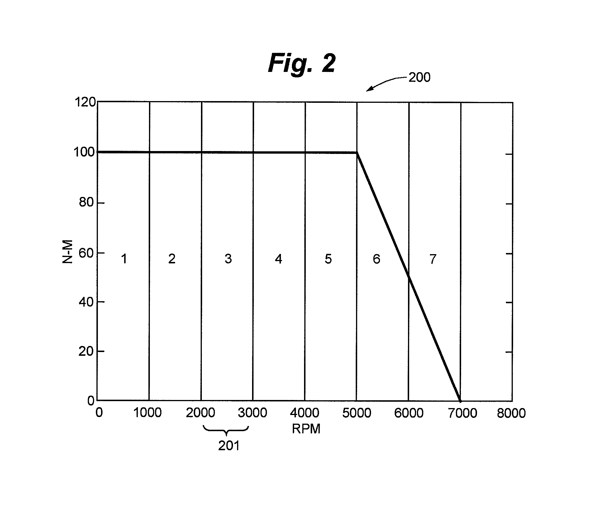 Nonlinear motor control techniques