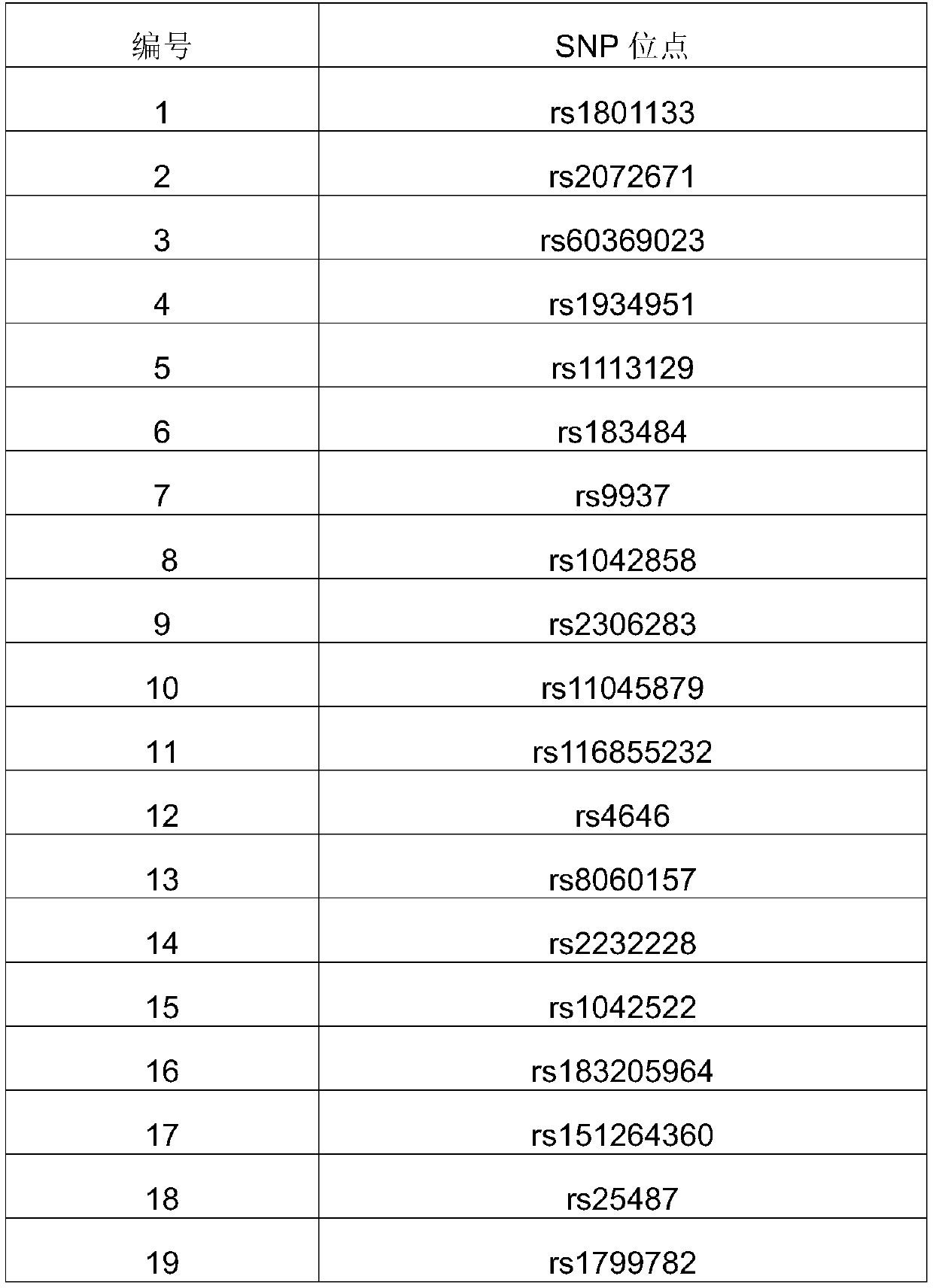 Primer for simultaneous detection of BRCA 1/2 exon sequence and chemotherapy drug site, and application