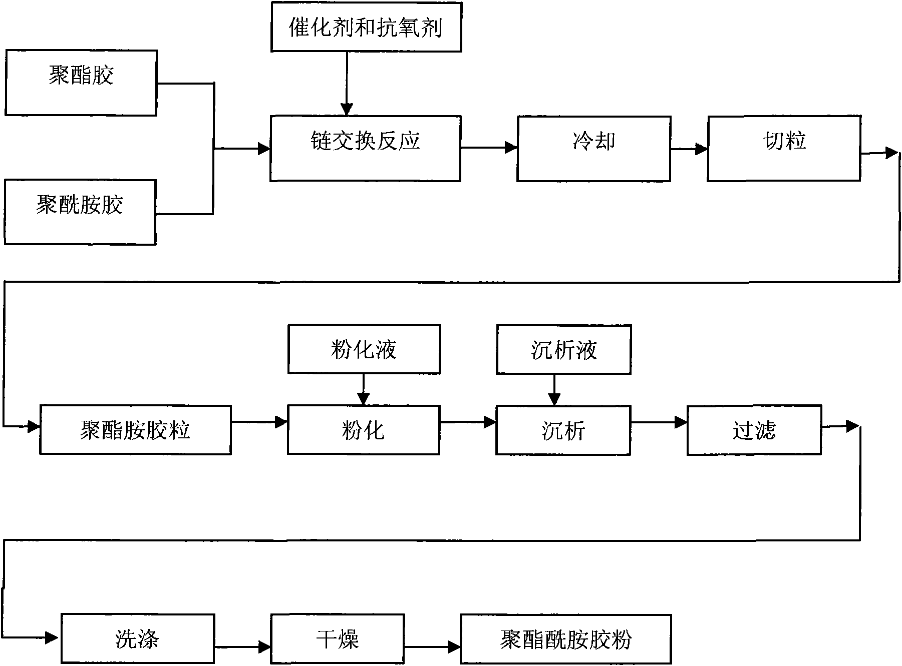 Method of producing polyester amide hot melt adhesive