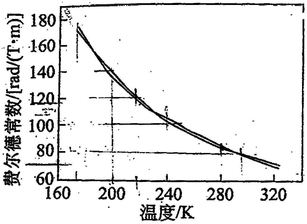 A kind of elliptical polarization maintaining optical fiber and its preparation method