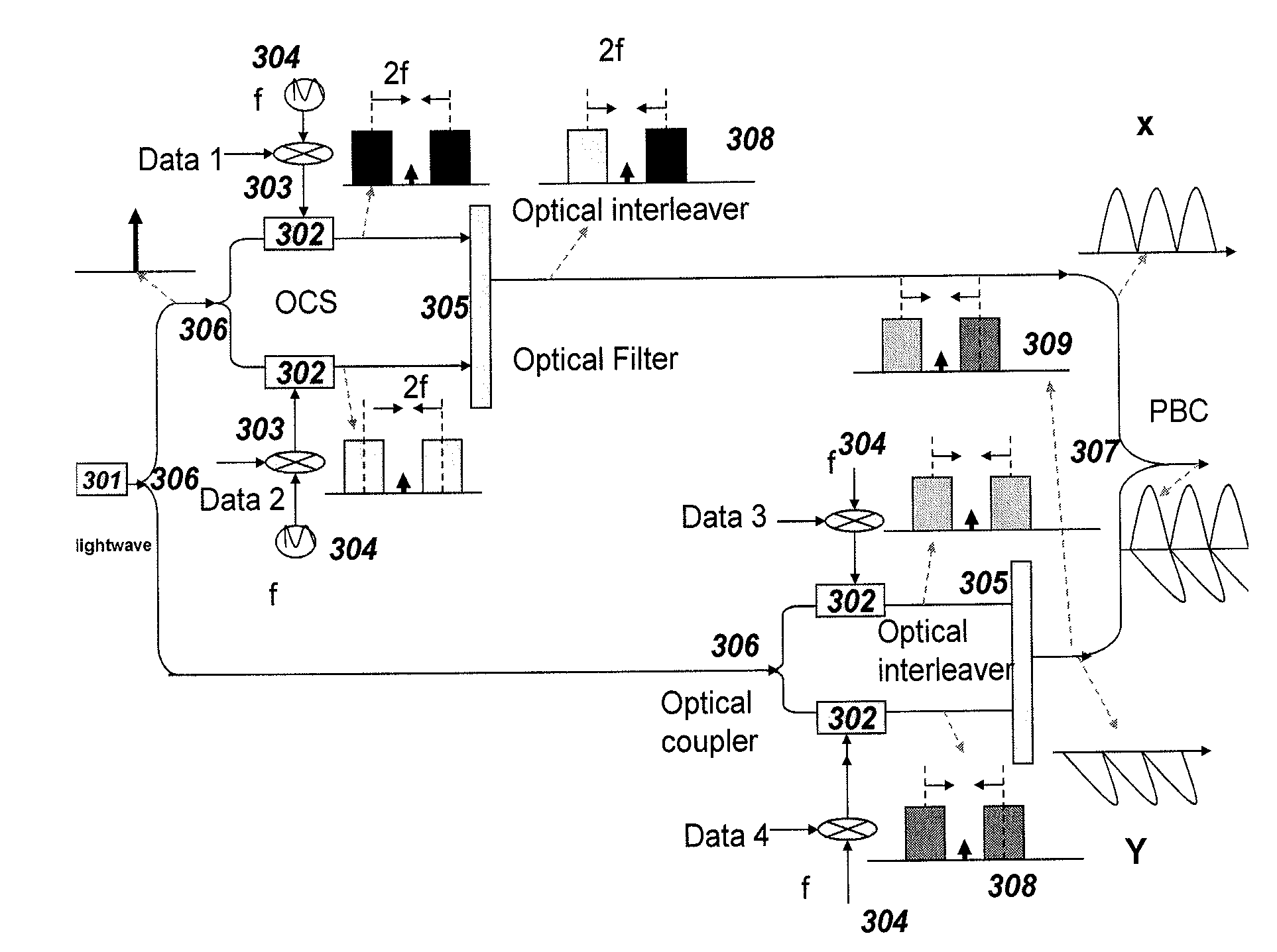 100 Gbit/s OFDM optical signal generation