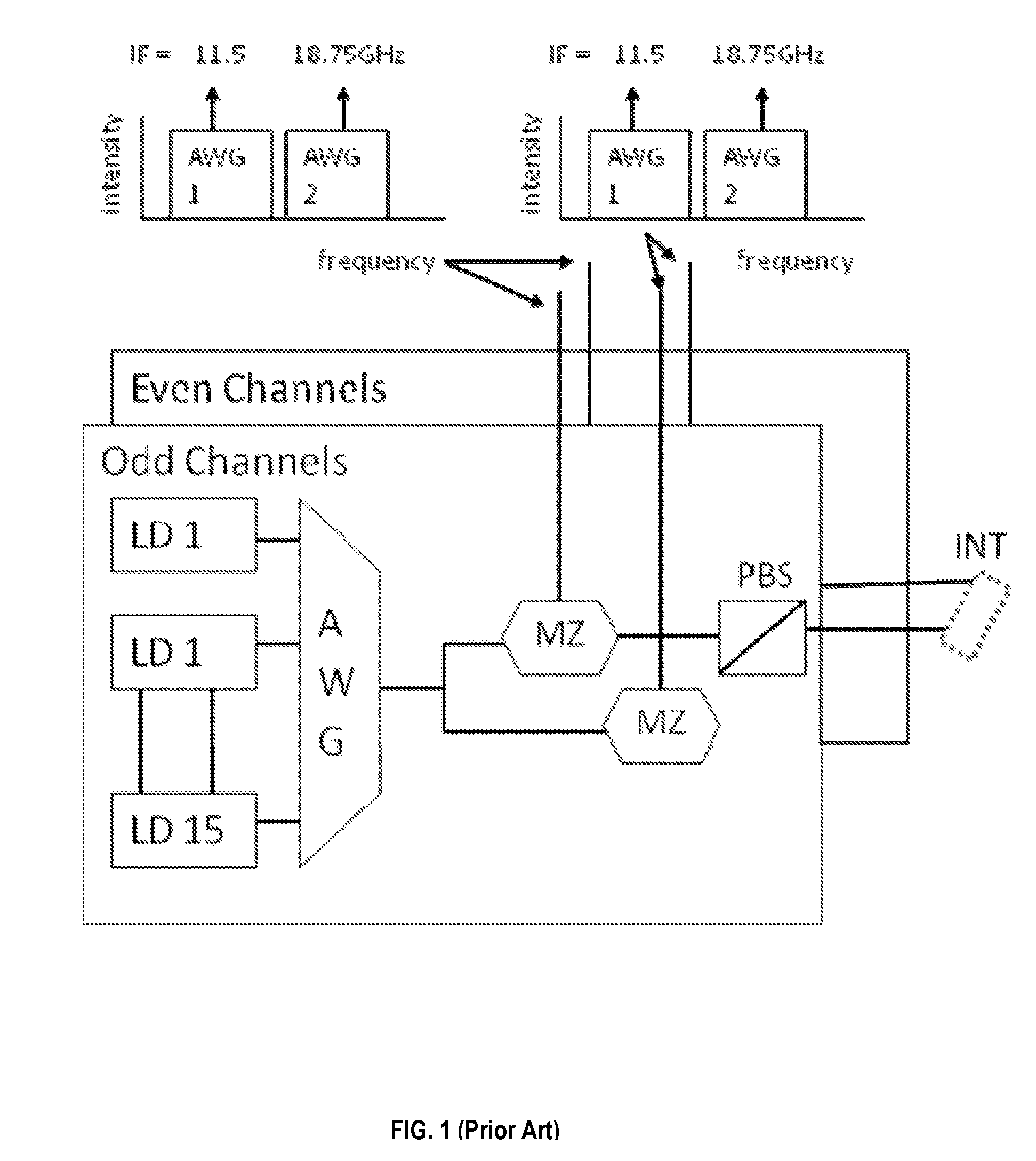 100 Gbit/s OFDM optical signal generation