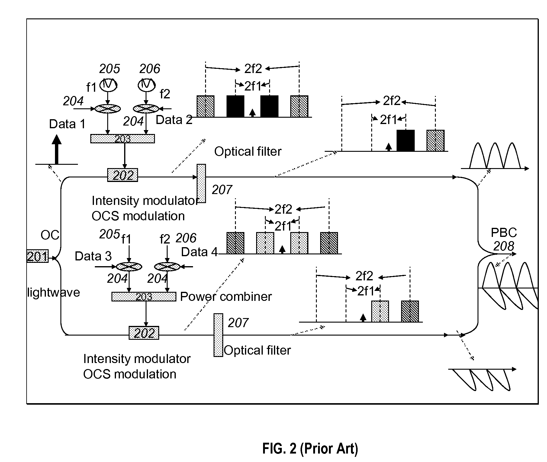 100 Gbit/s OFDM optical signal generation