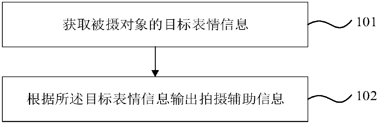 Auxiliary shooting method and terminal equipment