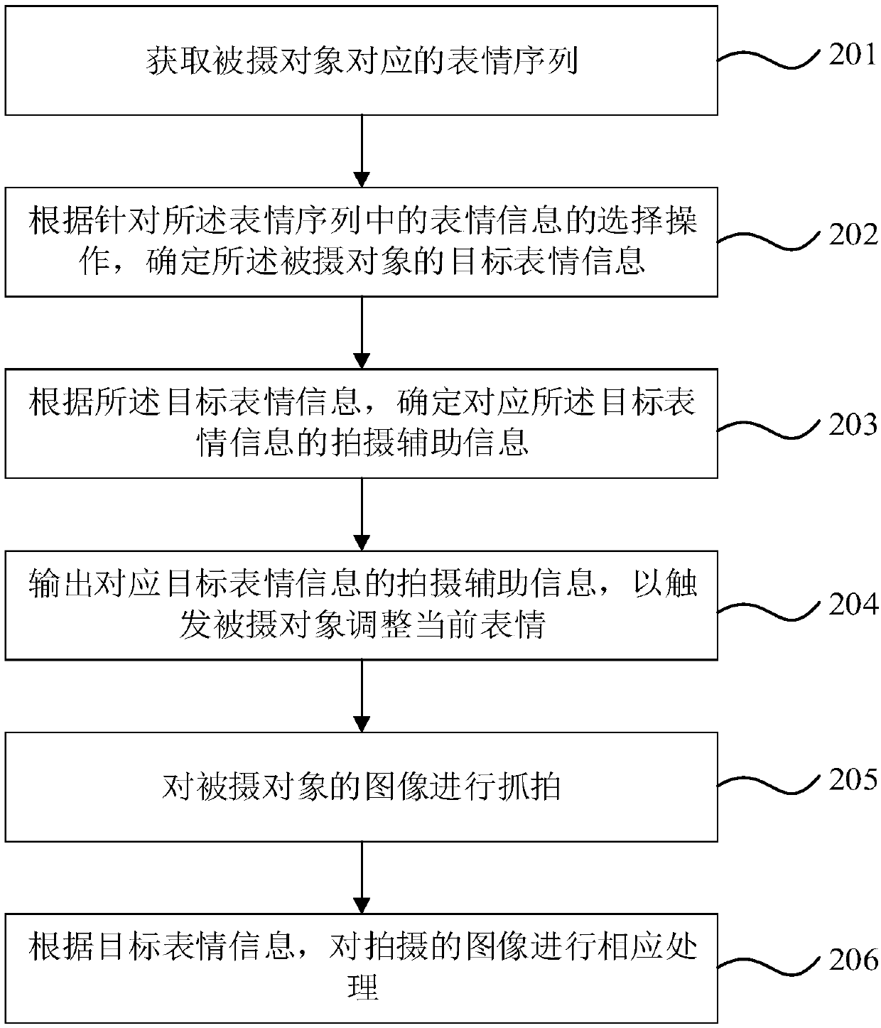 Auxiliary shooting method and terminal equipment