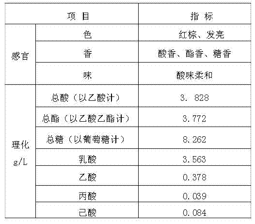 Pickled vegetable brine produced by using white wine byproducts, and preparation method thereof