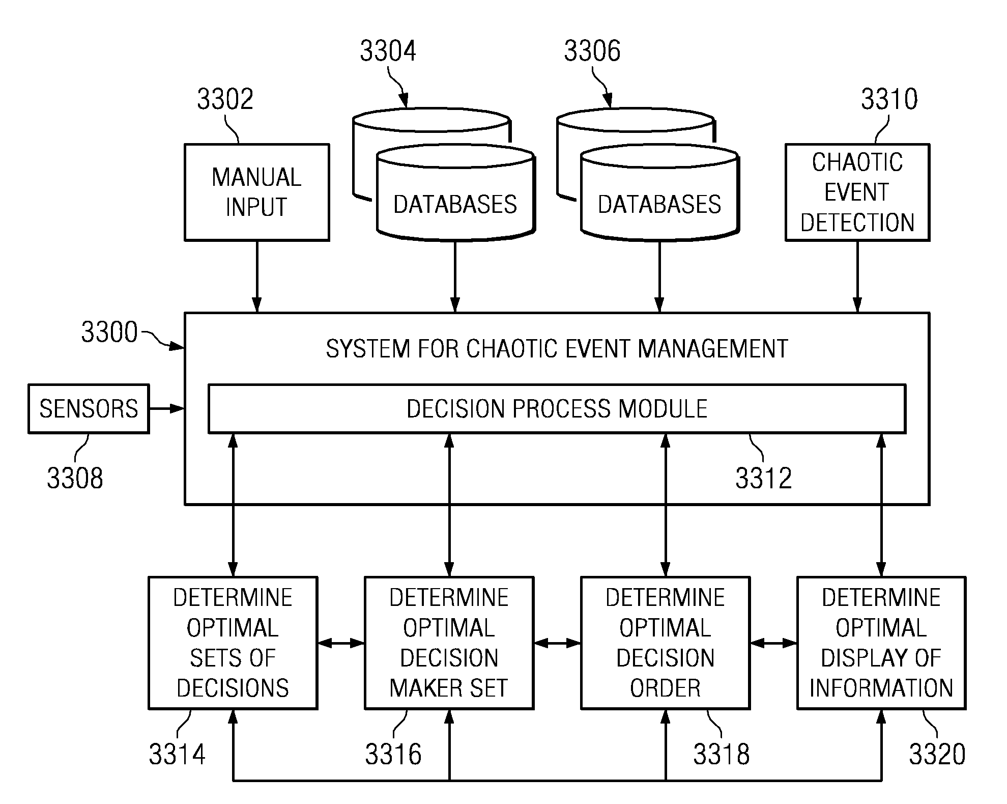 System and method for optimally customizable and adaptive personalized information display for information associated with managing a chaotic event