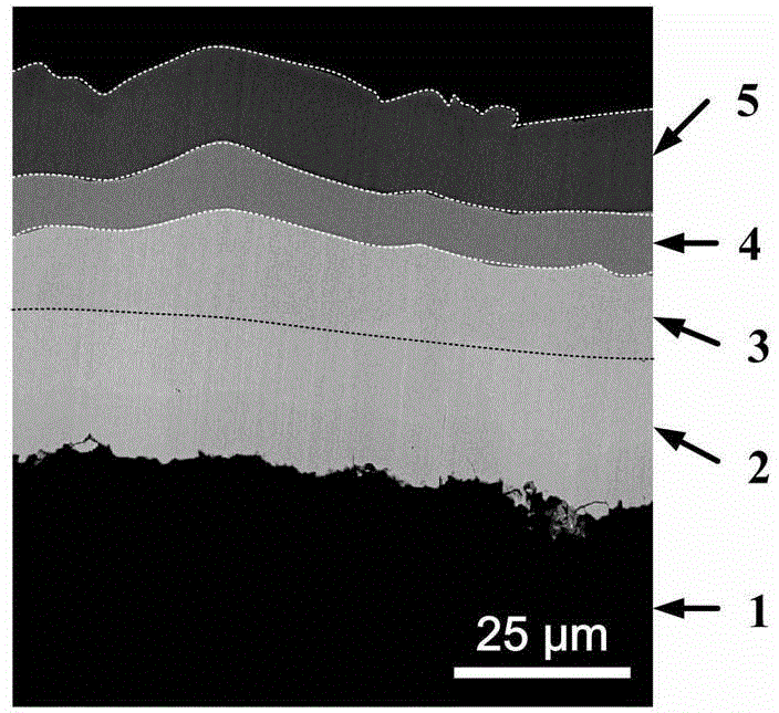 High-temperature anti-oxidation multilayer composite coating on carbon-based material surface and preparation method thereof