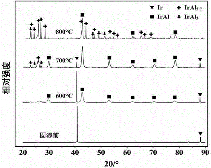 High-temperature anti-oxidation multilayer composite coating on carbon-based material surface and preparation method thereof