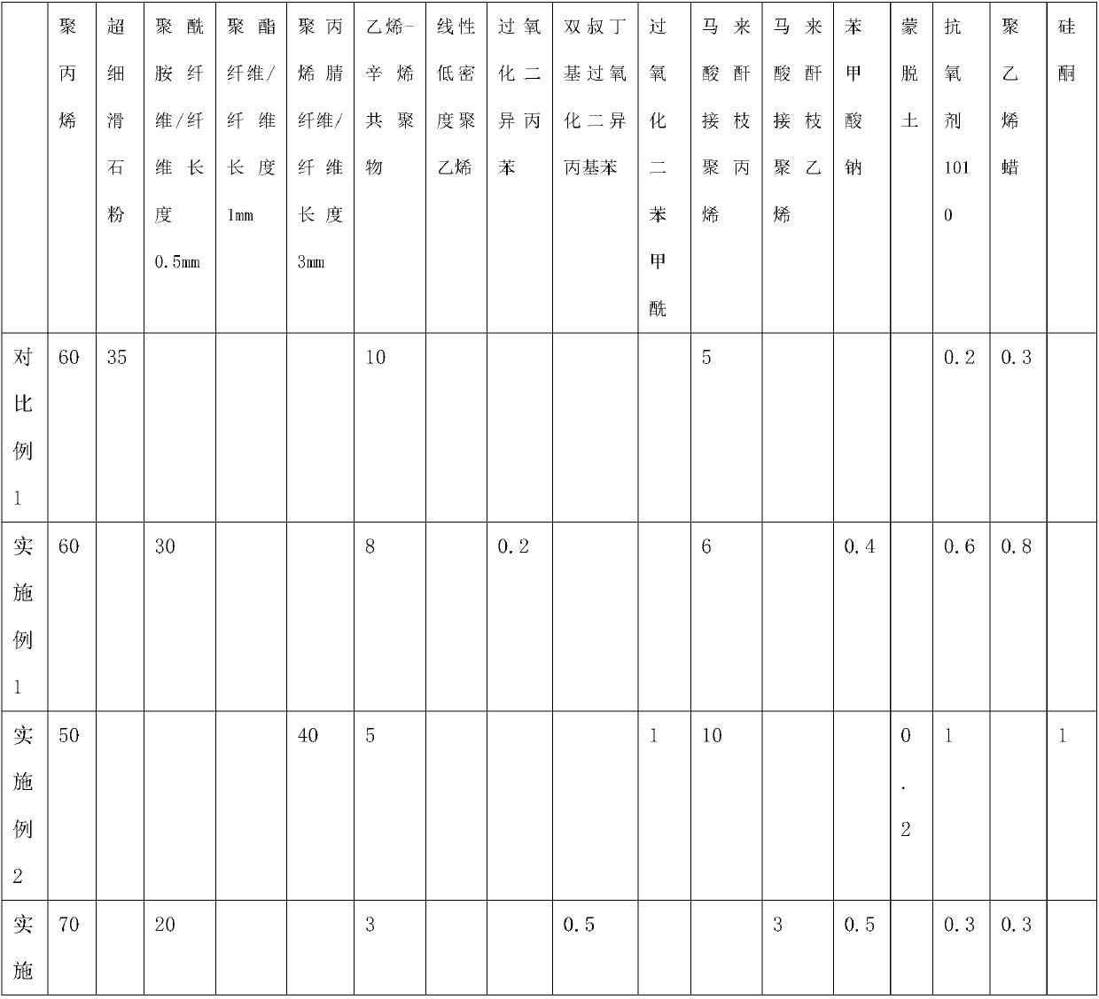 Automobile wholly-plastic tail door outer plate material and preparation method thereof