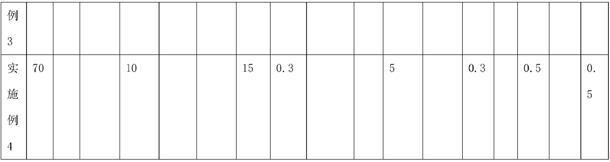 Automobile wholly-plastic tail door outer plate material and preparation method thereof